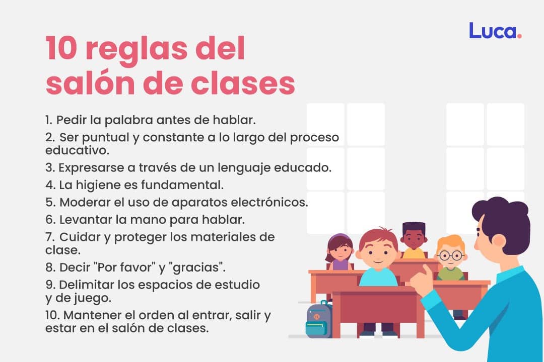 Normas fundamentales para un salón de clases exitoso: Conoce cómo 2 normas fundamentales para un salon de clases exitoso conoce como