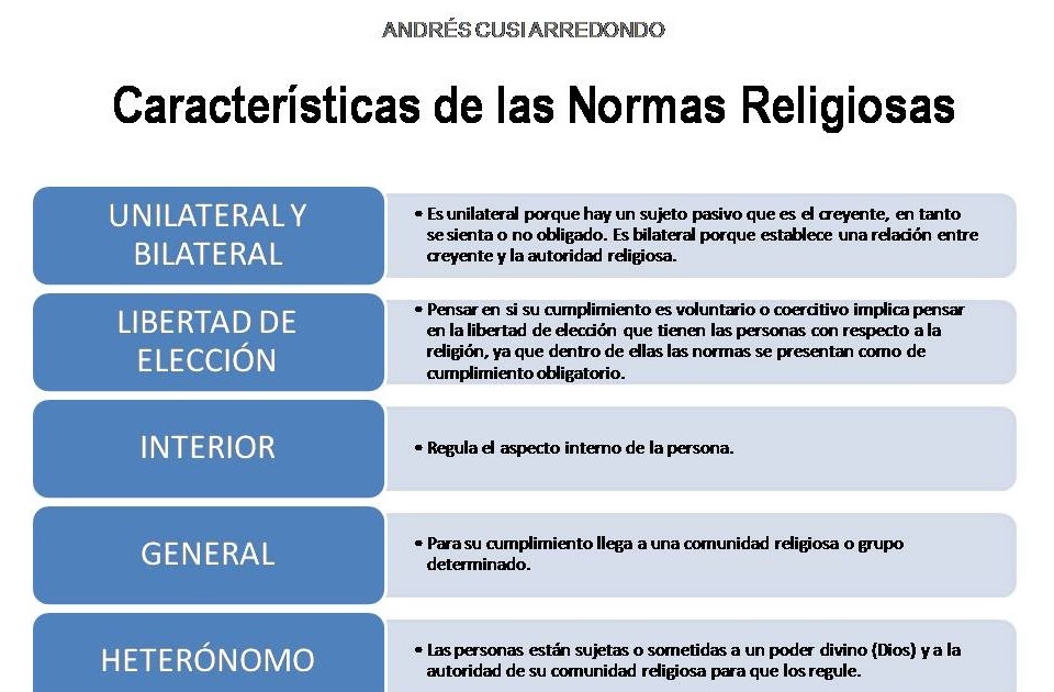 normas religiosas definicion caracteristicas y ejemplos 1
