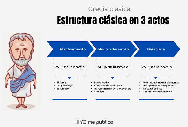 Novela: Concepto, Tipos, Estructura y Ejemplos Clave 2 novela concepto tipos estructura y ejemplos clave