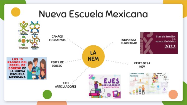 Nueva Escuela Mexicana: Potenciando el Aprendizaje en Lengua Materna 2 nueva escuela mexicana potenciando el aprendizaje en lengua materna