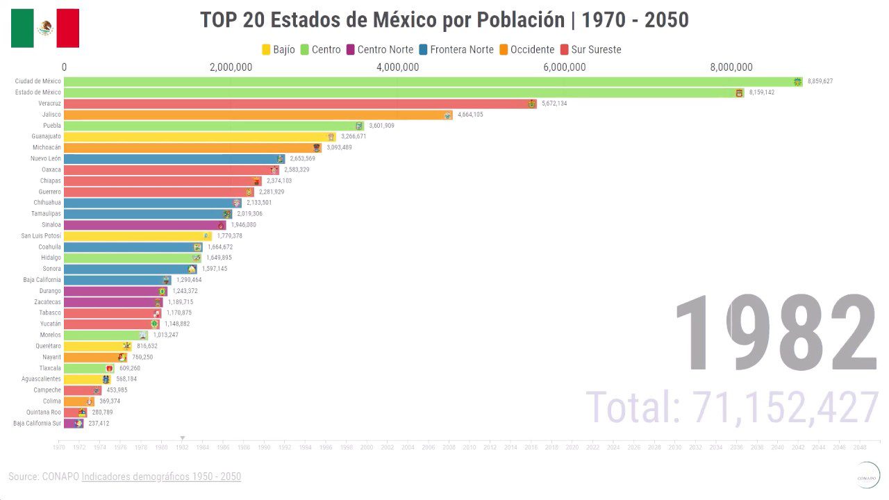 Número actual de habitantes en México: ¿Cómo impacta en la sociedad? 2 numero actual de habitantes en mexico como impacta en la sociedad