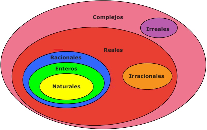 numeros concepto tipos historia y mas sobre ellos 1