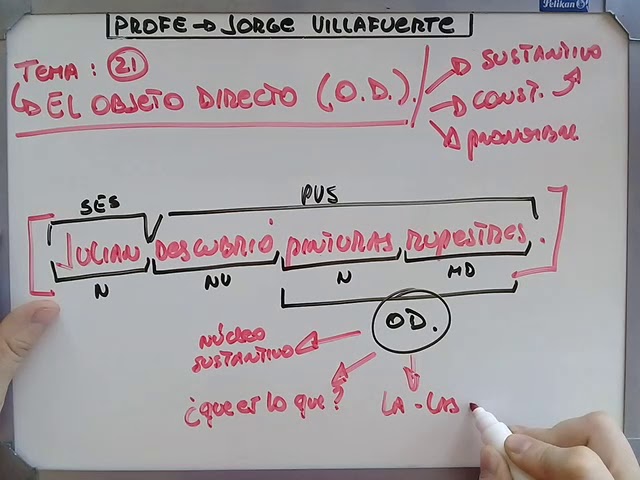 objetivo directo que es como identificarlo y ejemplos