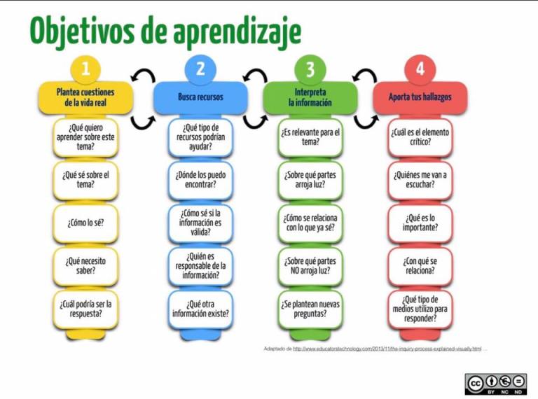 objetivos educativos clave en libros de espanol literatura de la sep