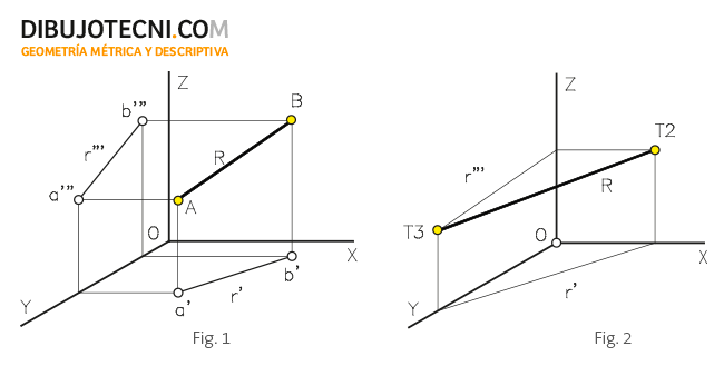 oblicuo definicion concepto y caracteristicas clave