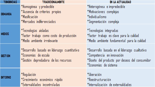 ocio concepto importancia tipos y ejemplos clave