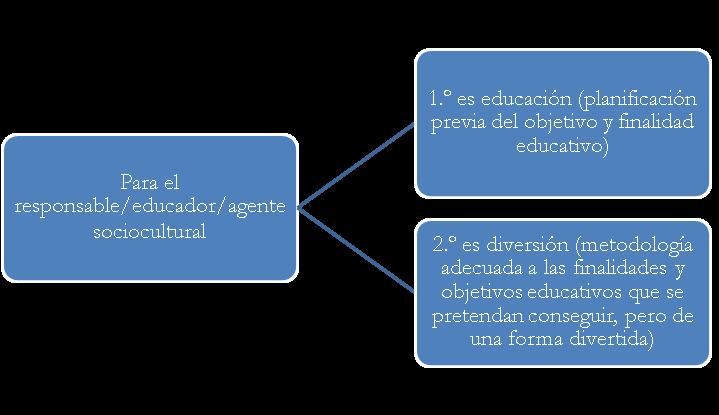 ocio definicion importancia y concepto esencial
