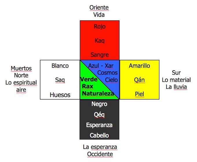 ojo en kaqchikel significado y usos en la cultura maya