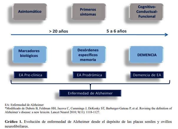 oligofrenia definicion causas y clases
