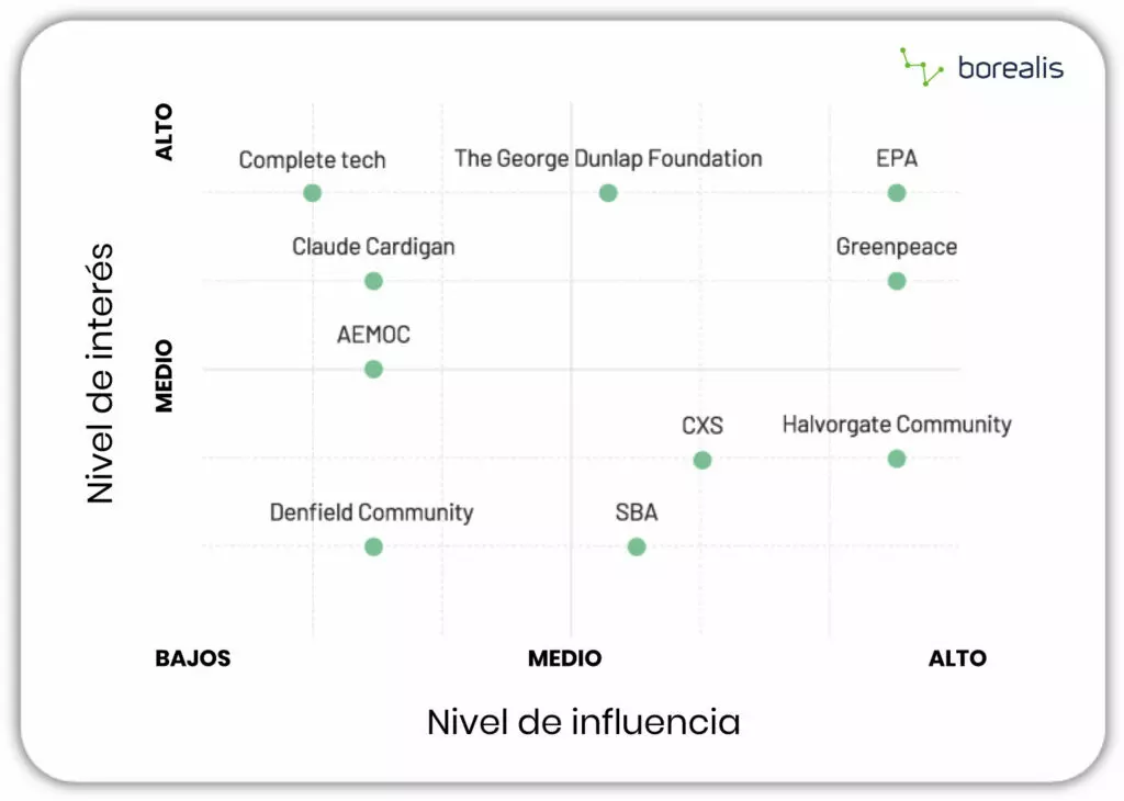 Optimiza distribución poblaciones: estrategias eficientes 2 optimiza distribucion poblaciones estrategias eficientes