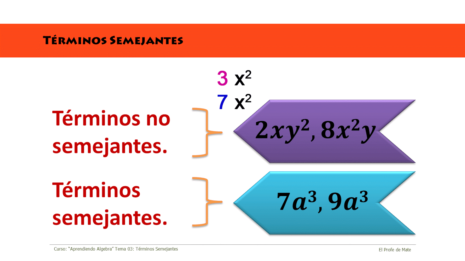 optimiza tu contenido y ahorra tiempo reduciendo terminos semejantes