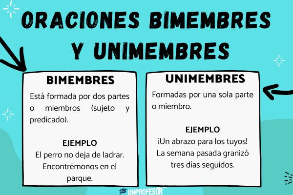 Oración bimembre: definición, ejemplos y su uso en política 2 oracion bimembre definicion ejemplos y su uso en politica 1