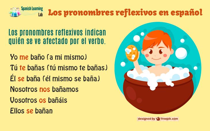 Oraciones con pronombres personales: 100 ejemplos claros 2 oraciones con pronombres personales 100 ejemplos claros