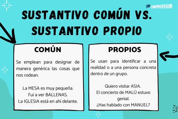 oraciones con sustantivos 60 ejemplos para aprender