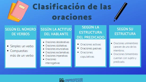 oraciones copulativas 20 ejemplos para comprenderlas