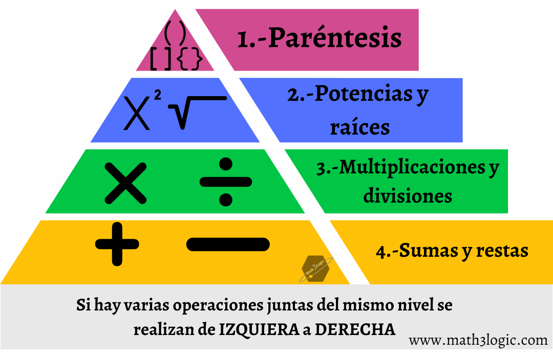 orden de las operaciones matematicas cual es el resultado