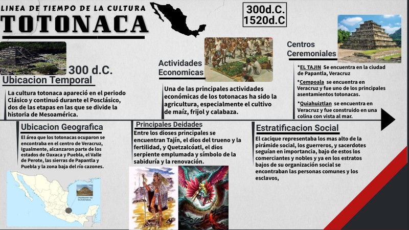 organizacion social de los totonacas en su periodo historico 1