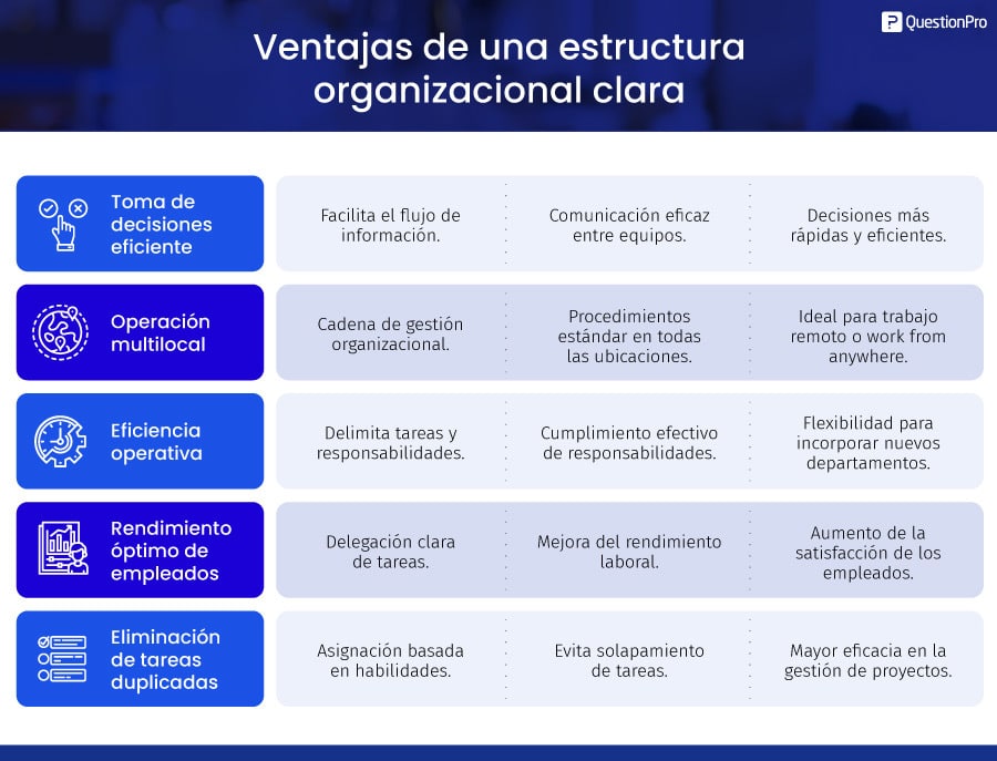 organizaciones tipos modelos y caracteristicas clave 1