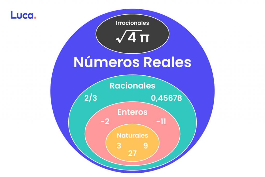 Origen y clasificación de números reales en ingeniería 2 origen y clasificacion de numeros reales en ingenieria 1