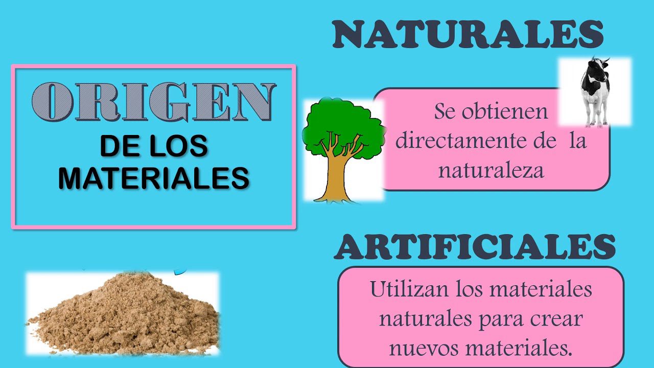 origenes conoce de materiales historia procesos y propiedades