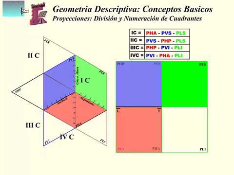 Ortogonales: definición y conceptos clave en geometría 1 ortogonales definicion y conceptos clave en geometria 2