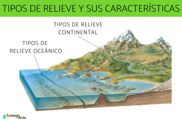 Paisaje: Concepto y Diferentes Acepciones Explicadas 2 paisaje concepto y diferentes acepciones