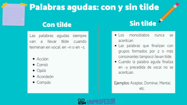 Palabras Agudas: 100 Ejemplos y su Explicación Clara 2 palabras agudas 100 ejemplos y su explicacion clara