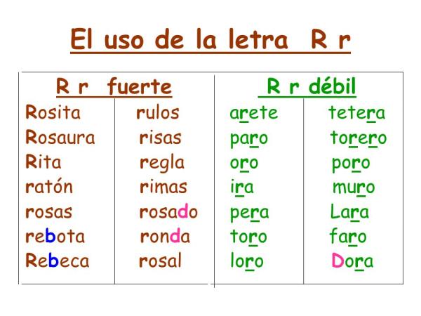palabras con l y r 100 ejemplos esenciales para ti 1