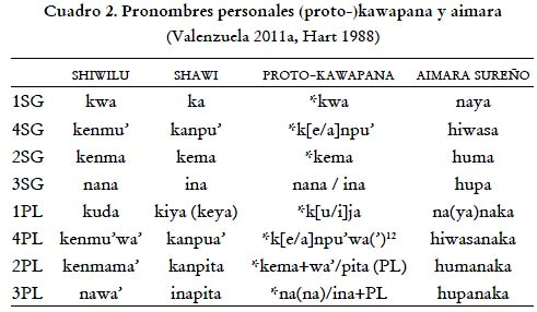 Palabras en mam: Explorando vocales y vocabulario único 2 palabras en mam explorando vocales y vocabulario unico 2