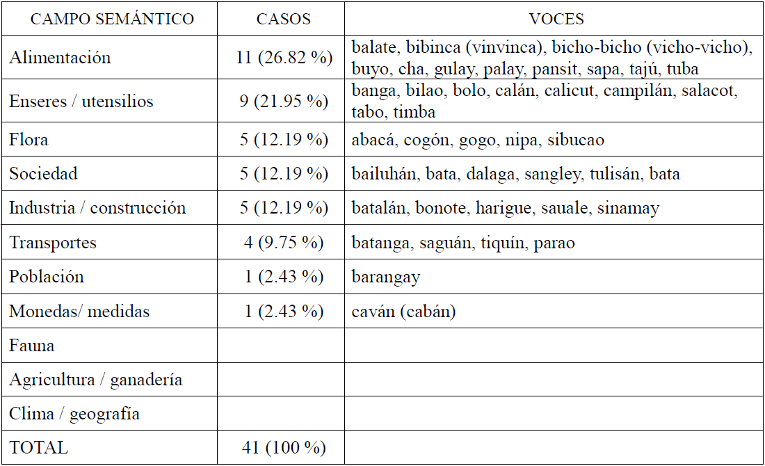 palabras indigenismo 20 ejemplos y su significado