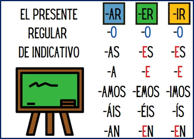 palabras que terminen en ar 100 ejemplos utiles y claros