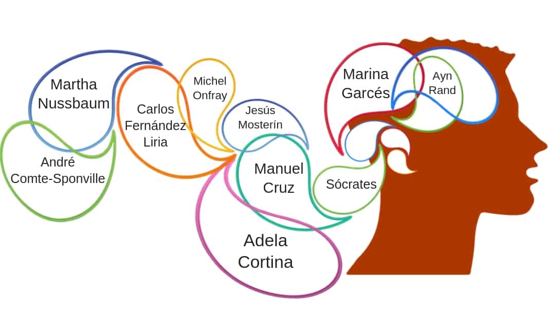 para que sirve la filosofia funcion y significado esencial