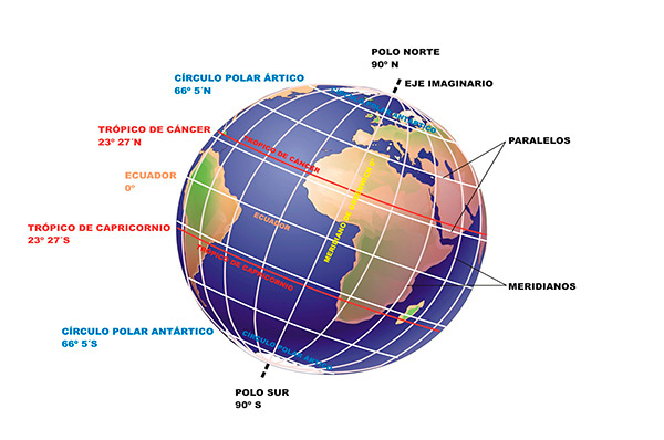 Paralelos y meridianos: Definición y usos esenciales 37 paralelos y meridianos definicion y usos esenciales