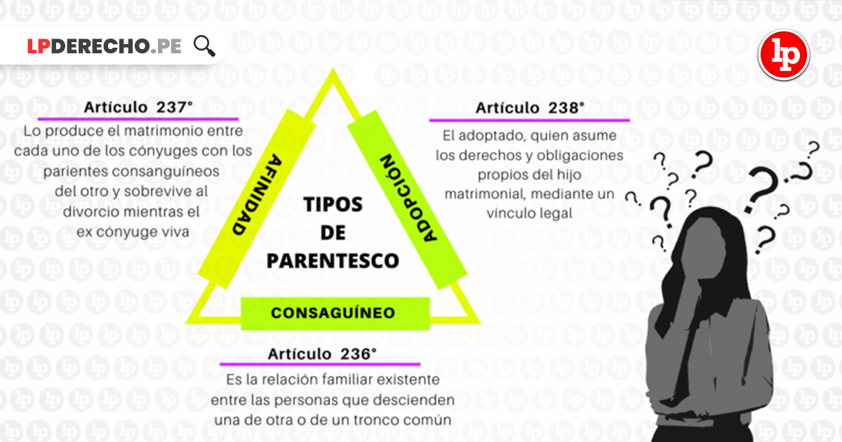 parentesco definicion concepto y tipos esenciales