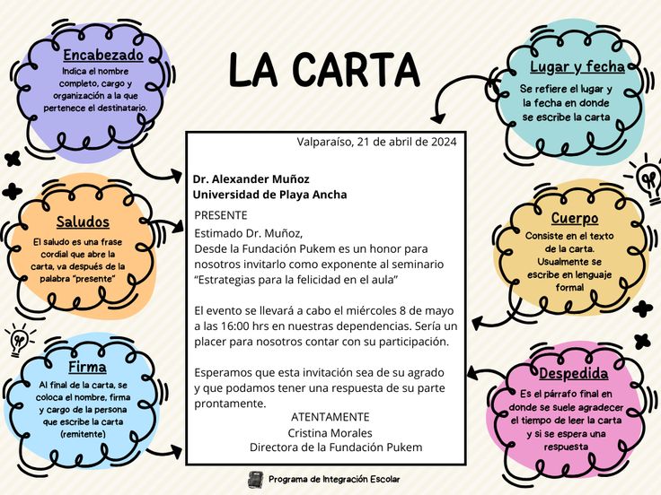partes de la carta formal guia completa y ejemplos 1