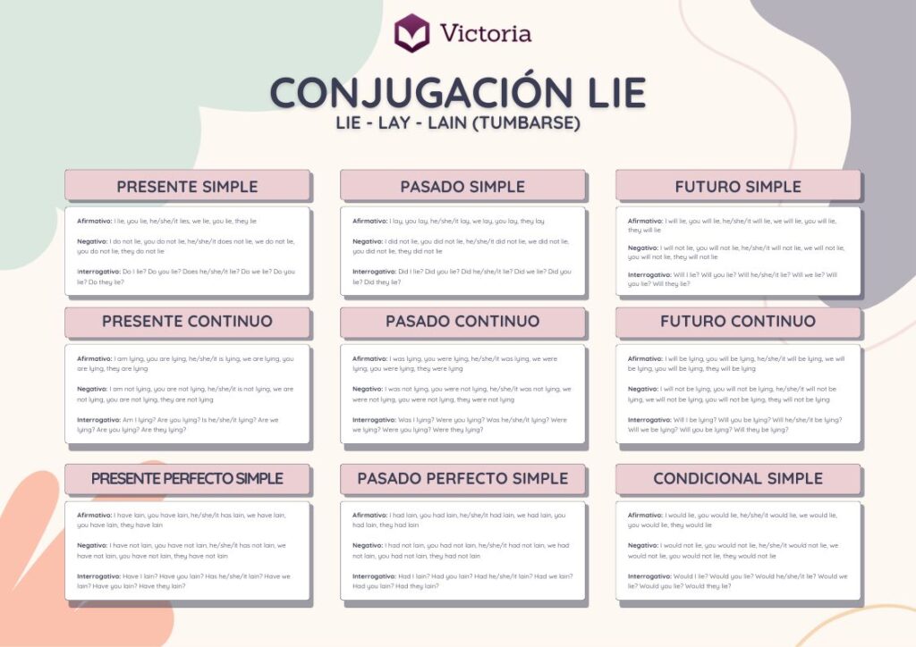 pasado participio definicion y conceptos clave explicados 1