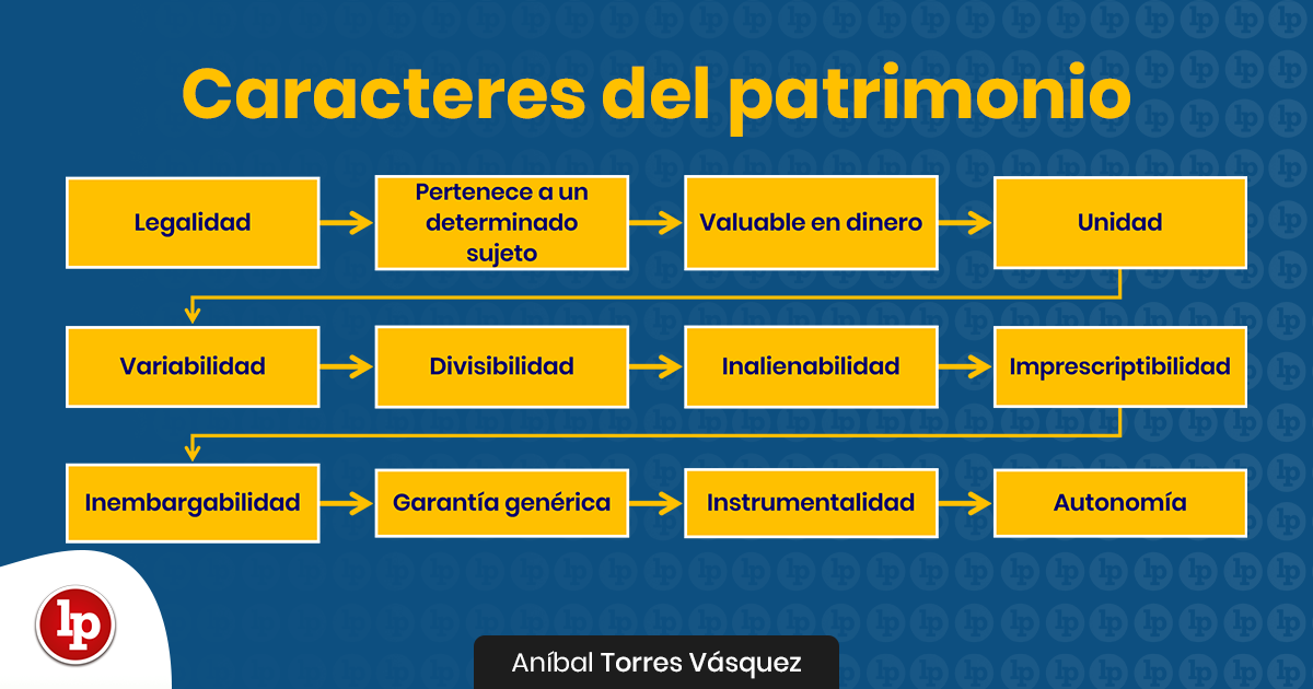 patrimonio concepto tipos y caracteristicas esenciales