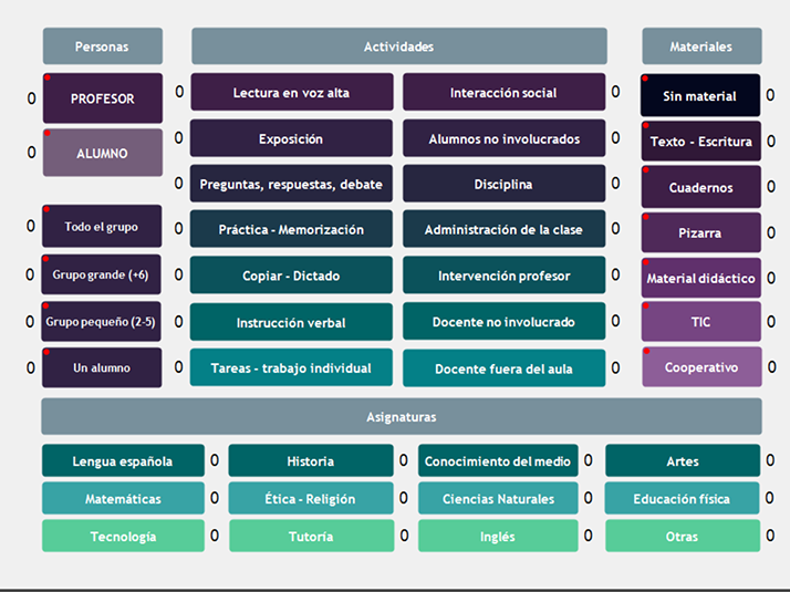 Pauta de observación: Fichas para evaluar clases en línea 2 pauta de observacion fichas para evaluar clases en linea