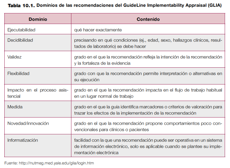 Pautas de evaluación: Guía para una revisión efectiva 2 pautas de evaluacion guia para una revision efectiva