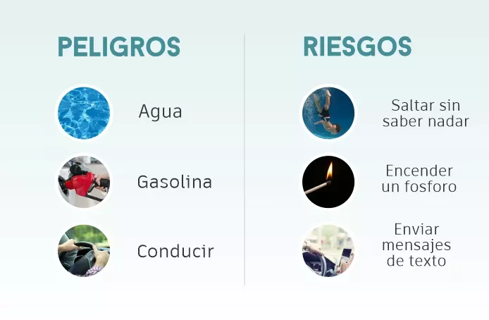 peligro y riesgo entiende sus diferencias clave facilmente
