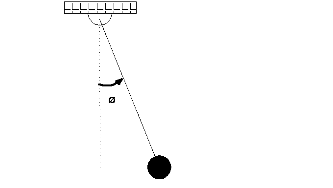 pendulo definicion y concepto de los pendulos en fisica