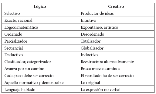 pensamientos logicos 10 ejemplos que debes conocer