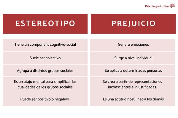 Perjuicios: significado, definición y concepto explicado 2 perjuicios significado definicion y concepto explicado 4