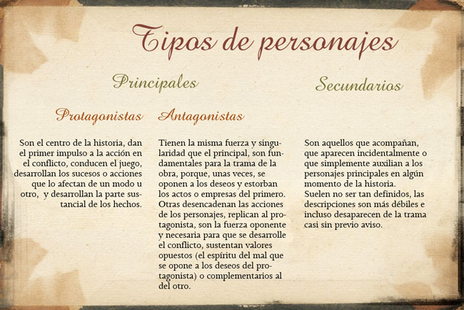 personajes concepto y tipos de personajes en narrativas