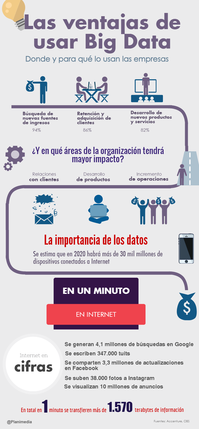 personalizacion del aprendizaje con big data descubre sus beneficios