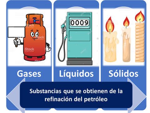 petroleo concepto origen propiedades y diversos usos
