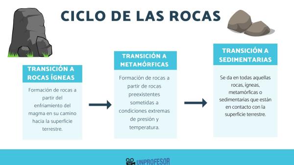piedra definicion y concepto en la geologia