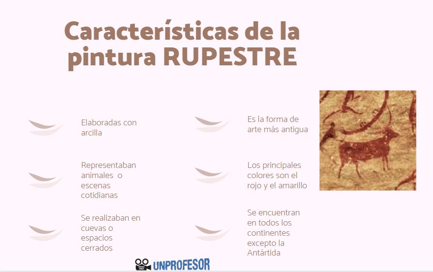 pintura rupestre definicion caracteristicas y concepto