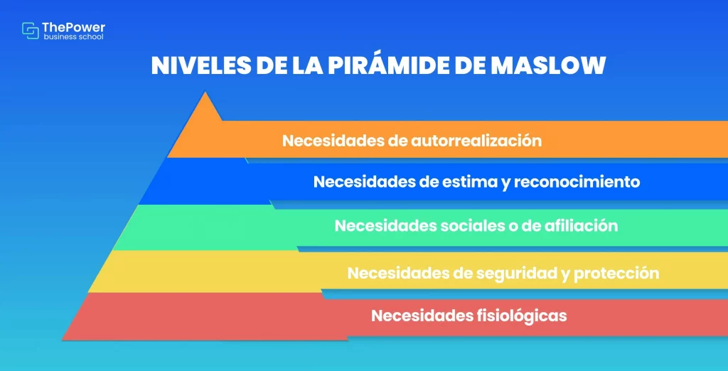 piramide de maslow comprendiendo sus niveles fundamentales
