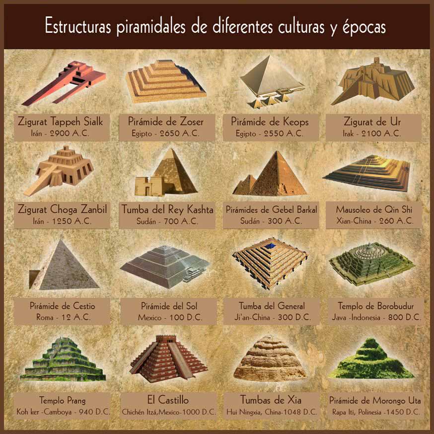 piramides y prismas historia construccion y misterios revelados